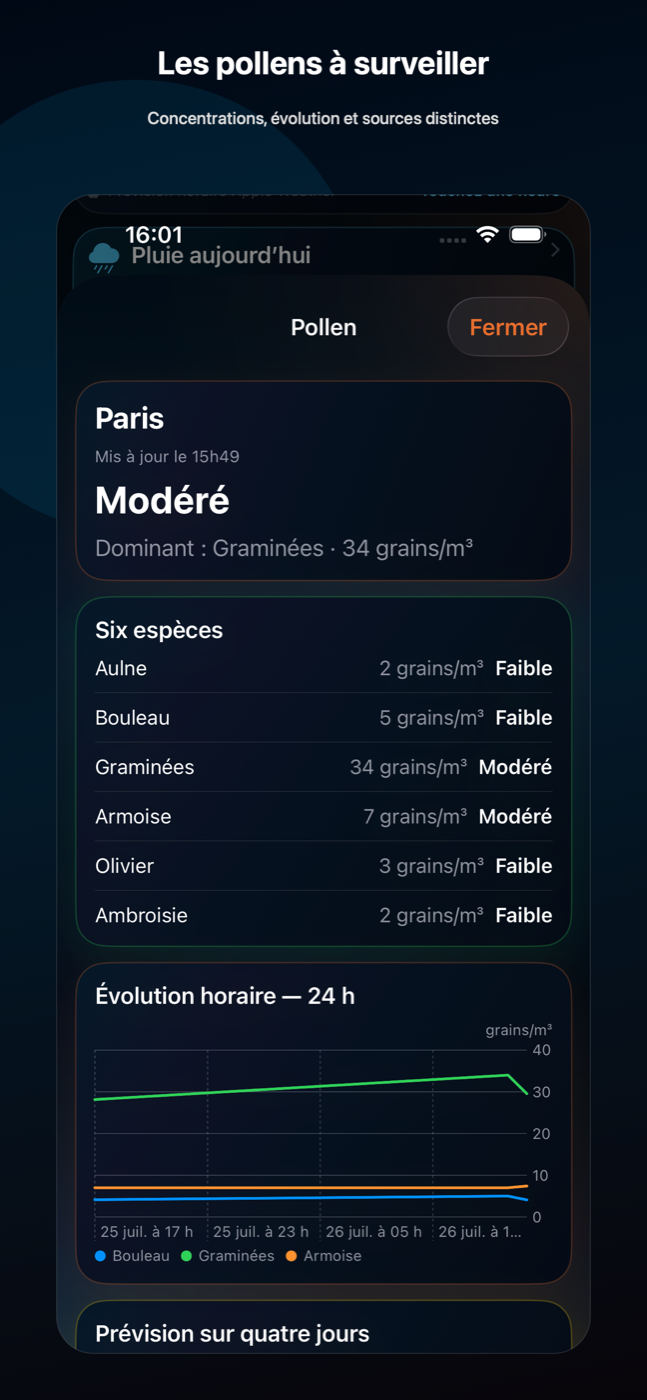 Détail pollen MétéoClair avec six espèces et leur évolution horaire