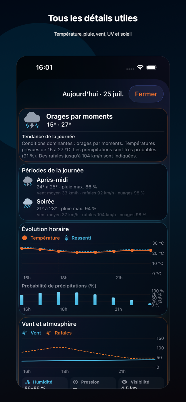 Détail météo MétéoClair avec graphiques de température, précipitations et vent
